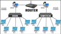 Persamaan Dan Perbedaan Hub, Switch Dan Router