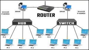 Persamaan Dan Perbedaan Hub, Switch Dan Router