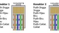 Urutan Kabel LAN RJ45, Panduan Lengkap Untuk Menghubungkan