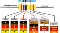 Warna Gelang Resistor 470 Ohm, Pilihan Dan Makna Kode Warna