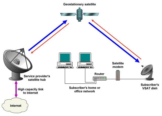 Sistem Jaringan Internet di Indonesia – Ditjen Aptika