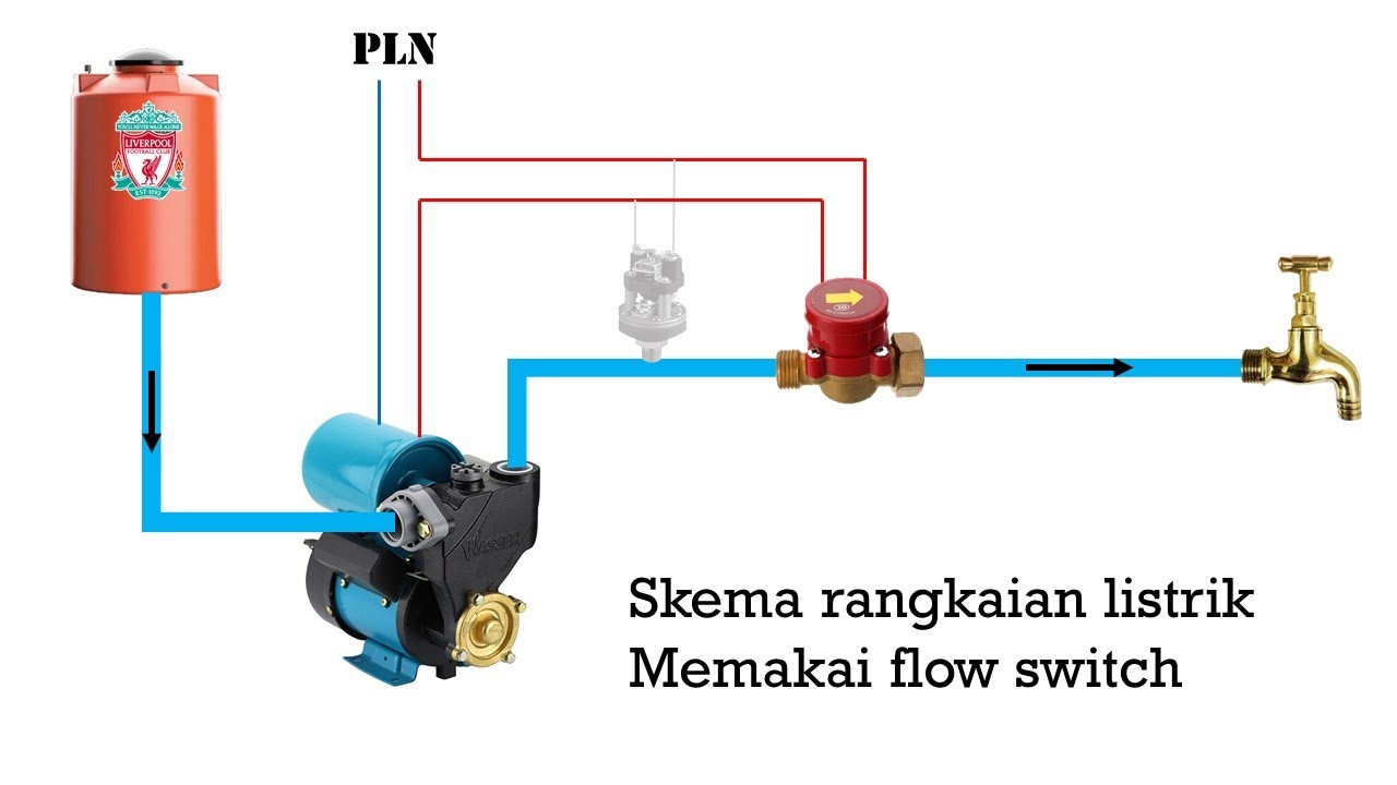 Memakai flow switch: nyaman tapi lebih boros listrik